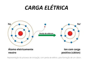 CARGA ELÉTRICA
 