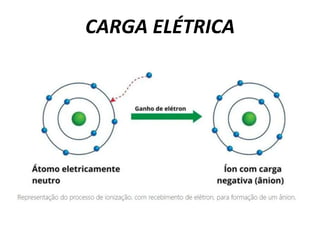 CARGA ELÉTRICA
 