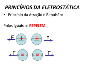PRINCÍPIOS DA ELETROSTÁTICA
• Princípio da Atração e Repulsão:
Polos iguais se REPELEM
 