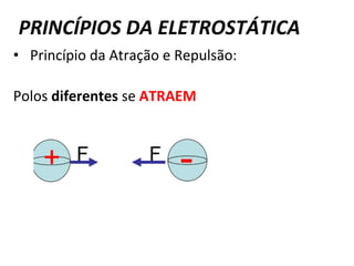 PRINCÍPIOS DA ELETROSTÁTICA
• Princípio da Atração e Repulsão:
Polos diferentes se ATRAEM
 