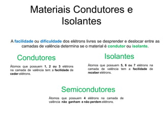 Materiais Condutores e
Isolantes
A facilidade ou dificuldade dos elétrons livres se desprender e deslocar entre as
camadas de valência determina se o material é condutor ou isolante.
Átomos que possuem 1, 2 ou 3 elétrons
na camada de valência tem a facilidade de
ceder elétrons.
Átomos que possuem 5, 6 ou 7 elétrons na
camada de valência tem a facilidade de
receber elétrons.
Átomos que possuem 4 elétrons na camada de
valência não ganham e não perdem elétrons.
Condutores Isolantes
Semicondutores
 