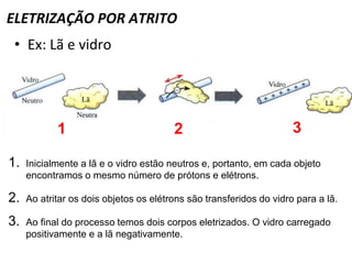 • Ex: Lã e vidro
1. Inicialmente a lã e o vidro estão neutros e, portanto, em cada objeto
encontramos o mesmo número de prótons e elétrons.
2. Ao atritar os dois objetos os elétrons são transferidos do vidro para a lã.
3. Ao final do processo temos dois corpos eletrizados. O vidro carregado
positivamente e a lã negativamente.
ELETRIZAÇÃO POR ATRITO
1 2 3
 