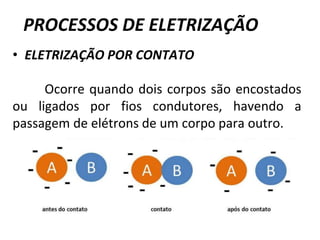 PROCESSOS DE ELETRIZAÇÃO
• ELETRIZAÇÃO POR CONTATO
Ocorre quando dois corpos são encostados
ou ligados por fios condutores, havendo a
passagem de elétrons de um corpo para outro.
 