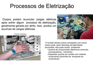 Processos de Eletrização
Corpos podem acumular cargas elétricas
após sofrer algum processo de eletrização,
geralmente gerada por atrito. Isso produz um
acumulo de cargas elétricas.
O contato desses corpos carregados com outros
corpos pode gerar descarga da eletricidade
acumulada. Isso pode causar problemas:
• Queima de componentes eletrônicos sensíveis
(processadores, memórias)
• Explosões quando em contato com material
combustível (caminhão de transporte de
combustível)
Pulseira antiestática
 