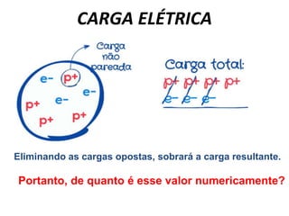 CARGA ELÉTRICA
Eliminando as cargas opostas, sobrará a carga resultante.
Portanto, de quanto é esse valor numericamente?
 