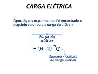 CARGA ELÉTRICA
Após alguns experimentos foi encontrado o
seguinte valor para a carga do elétron:
 