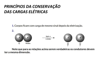PRINCÍPIOS DA CONSERVAÇÃO
DAS CARGAS ELÉTRICAS
 