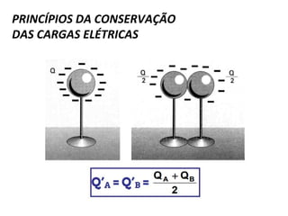 PRINCÍPIOS DA CONSERVAÇÃO
DAS CARGAS ELÉTRICAS
 