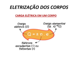 ELETRIZAÇÃO DOS CORPOS
CARGA ELÉTRICA EM UM CORPO
 
