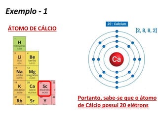 ÁTOMO DE CÁLCIO
Portanto, sabe-se que o átomo
de Cálcio possui 20 elétrons
Exemplo - 1
 