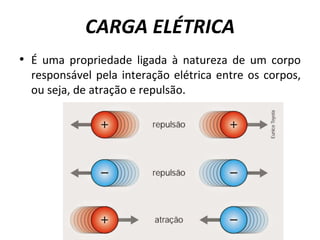 CARGA ELÉTRICA
• É uma propriedade ligada à natureza de um corpo
responsável pela interação elétrica entre os corpos,
ou seja, de atração e repulsão.
 
