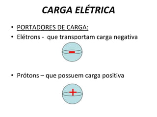 CARGA ELÉTRICA
• PORTADORES DE CARGA:
• Elétrons - que transportam carga negativa
• Prótons – que possuem carga positiva
 
