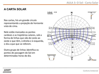 AULA 3: O Sol - Carta Solar
Conforto Ambiental
Nas cartas, há um grande círculo
representando a projeção do horizonte
visto de cima.
Nele estão marcados os pontos
cardeais e as trajetórias solares, sob a
forma de linhas que vão do Leste ao
oeste e que têm, à direita e à esquerda,
o dia a que que se referem.
Outro grupo de linhas identifica os
pontos de passagem do Sol em
determinadas horas do dia.
A CARTA SOLAR
 