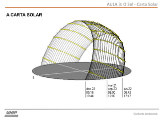AULA 3: O Sol - Carta Solar
Conforto Ambiental
A CARTA SOLAR
 