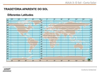 AULA 3: O Sol - Carta Solar
Conforto Ambiental
Diferentes Latitudes
TRAGETÓRIA APARENTE DO SOL
 