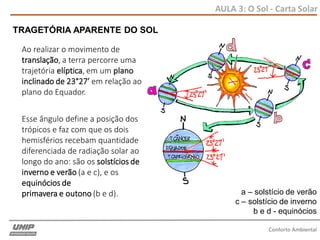 AULA 3: O Sol - Carta Solar
Conforto Ambiental
Ao realizar o movimento de
translação, a terra percorre uma
trajetória elíptica, em um plano
inclinado de 23°27’ em relação ao
plano do Equador.
Esse ângulo define a posição dos
trópicos e faz com que os dois
hemisférios recebam quantidade
diferenciada de radiação solar ao
longo do ano: são os solstícios de
inverno e verão (a e c), e os
equinócios de
primavera e outono (b e d). a – solstício de verão
c – solstício de inverno
b e d - equinócios
TRAGETÓRIA APARENTE DO SOL
 