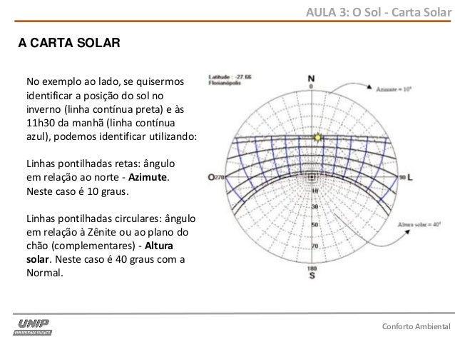 Aula 3 carta solar