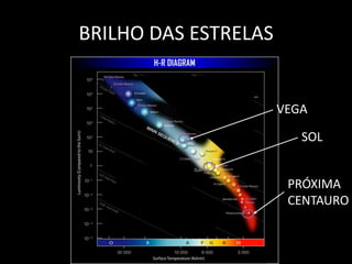 BRILHO DAS ESTRELASVEGASOLPRÓXIMACENTAURO