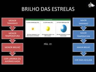 BRILHO DAS ESTRELASPÁG. 19