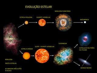 EVOLUÇÃO ESTELARNEBULOSA PLANETÁRIAESTRELA PEQUENAGIGANTE VERMELHAANÃ BRANCASUPERNOVASUPER - GIGANTE VERMELHAESTRELA DE NEUTRÕESOU PULSARESTRELA GRANDENEBULOSAPROTO-ESTRELASBURACO NEGROAS IMAGENS NÃO ESTÃO À ESCALA