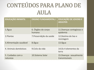 CONTEÚDOS PARA PLANO DE
AULA
EDUCAÇÃO INFANTIL ENSINO FUNDAMENTAL I EDUCAÇÃO DE JOVENS E
ADULTOS
1.Água 6. Órgãos do corpo
humano
11.Doenças contagiosas e
epidemia
2.Plantas 7.Preservãção da saúde 12.Destino do lixo e
reciclagem
3.Alimentação saudável 8.Água 13.Água
4. Animais domésticos 9.Ciclo da vida 14.Os 4 elementos da
terra
5. Cuidados com a
natureza
10.Sistema Solar 15.Doenças sexualmente
transmissíveis
 
