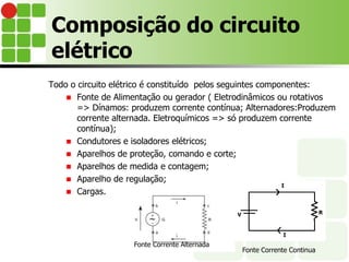 Composição do circuito
elétrico
Todo o circuito elétrico é constituído pelos seguintes componentes:
 Fonte de Alimentação ou gerador ( Eletrodinâmicos ou rotativos
=> Dínamos: produzem corrente contínua; Alternadores:Produzem
corrente alternada. Eletroquímicos => só produzem corrente
contínua);
 Condutores e isoladores elétricos;
 Aparelhos de proteção, comando e corte;
 Aparelhos de medida e contagem;
 Aparelho de regulação;
 Cargas.
Fonte Corrente Alternada
Fonte Corrente Continua
 