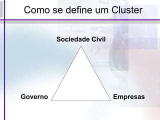 Como se define um Cluster Governo Empresas Sociedade Civil 