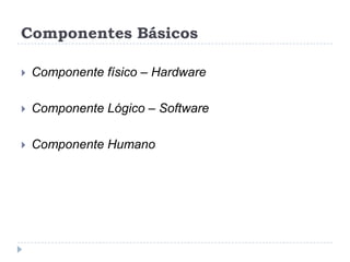 Componentes Básicos


Componente físico – Hardware



Componente Lógico – Software



Componente Humano

 