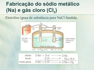 Fabricação do sódio metálico
(Na) e gás cloro (Cl2)
Eletrólise ígnea de substância pura NaCl fundida.
 