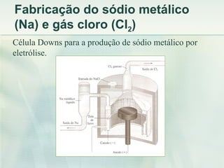 Fabricação do sódio metálico
(Na) e gás cloro (Cl2)
Célula Downs para a produção de sódio metálico por
eletrólise.
 