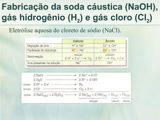 Fabricação da soda cáustica (NaOH),
gás hidrogênio (H2) e gás cloro (Cl2)
 Eletrólise aquosa do cloreto de sódio (NaCl).
 