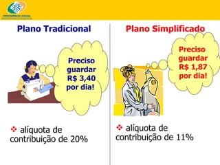 Plano Tradicional Plano Simplificado alíquota de contribuição de 20% alíquota de contribuição de 11% Preciso guardar R$ 3,40 por dia!   Preciso  guardar R$ 1,87 por dia! 