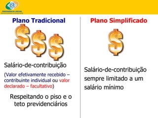 Salário-de-contribuição  sempre limitado a um salário mínimo Plano Tradicional Plano Simplificado Salário-de-contribuição ( Valor efetivamente recebido – contribuinte individual  ou  valor declarado – facultativo ) Respeitando o piso e o teto previdenciários 