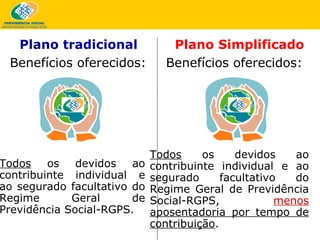Benefícios oferecidos: Todos  os devidos ao contribuinte individual e ao segurado facultativo do Regime Geral de Previdência Social-RGPS,  menos  aposentadoria por tempo de contribuição . Plano tradicional Plano Simplificado Benefícios oferecidos: Todos  os devidos ao contribuinte individual e ao segurado facultativo do Regime Geral de Previdência Social-RGPS. 