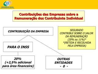 CONTRIBUIÇÃO DA EMPRESA PARA O INSS OUTRAS  ENTIDADES  -  0  - 20%  (+2,5% adicional para área financeira) SEGURADO  CONTRIBUI SOBRE O VALOR  DA REMUNERAÇÃO  (20% ou 11%)* *(RETIDA E RECOLHIDA PELA EMPRESA) Contribuições das Empresas sobre a Remuneração dos Contribuinte Individual 