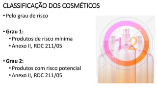 CLASSIFICAÇÃO DOS COSMÉTICOS
•Pelo grau de risco
•Grau 1:
•Produtos de risco mínima
•Anexo II, RDC 211/05
•Grau 2:
•Produtos com risco potencial
•Anexo II, RDC 211/05
 
