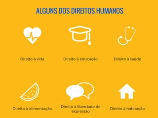 ALGUNS DOS DIREITOS HUMANOS
Direito à vida Direito à educação Direito à saúde
Direito à alimentação
Direito à liberdade de
expressão
Direito à habitação
 