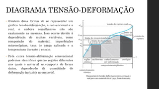 • Existem duas formas de se representar um
gráfico tensão-deformação, a convencional e a
real, e embora semelhantes não são
exatamente as mesmas. Isso ocorre devido à
dependência de muitas variáveis, como
composição do material, imperfeições
microscópicas, taxa de carga aplicada e a
temperatura durante o ensaio.
• Pela curva tensão–deformação convencional
podemos identificar quatro regiões diferentes
nas quais o material se comporta de forma
única, dependendo da quantidade de
deformação induzida no material.
DIAGRAMA TENSÃO-DEFORMAÇÃO
 