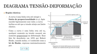  Região elástica:
• A curva é uma linha reta até atingir o
limite de proporcionalidade (σ lp). Após
exceder ligeiramente esse valor, a curva
inclina-se até que a tensão atinja um limite
elástico.
• Como a curva é uma linha reta até σlp,
qualquer aumento na tensão causará um
aumento proporcional na deformação. Esse
fato foi descoberto em 1676 por Robert
Hooke, usando molas, e é conhecido como a
lei de Hooke, expressa matematicamente
por:
DIAGRAMA TENSÃO-DEFORMAÇÃO
 
