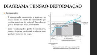  Escoamento:
• É denominado escoamento o aumento na
tensão acima do limite de elasticidade que
resulta no colapso do material, fazendo com
que se deforme de modo permanente.
• Uma vez alcançado o ponto de escoamento,
o corpo de prova continuará se alongar sem
qualquer aumento na carga.
DIAGRAMA TENSÃO-DEFORMAÇÃO
 