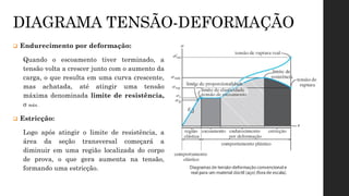  Endurecimento por deformação:
Quando o escoamento tiver terminado, a
tensão volta a crescer junto com o aumento da
carga, o que resulta em uma curva crescente,
mas achatada, até atingir uma tensão
máxima denominada limite de resistência,
σ máx.
 Estricção:
Logo após atingir o limite de resistência, a
área da seção transversal começará a
diminuir em uma região localizada do corpo
de prova, o que gera aumenta na tensão,
formando uma estricção.
DIAGRAMA TENSÃO-DEFORMAÇÃO
 