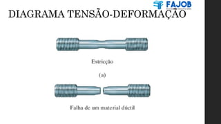 DIAGRAMA TENSÃO-DEFORMAÇÃO
 