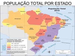 POPULAÇÃO TOTAL POR ESTADO
 
