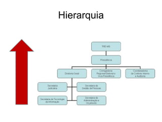 Hierarquia 