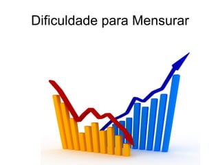 Dificuldade para Mensurar 