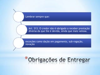 Lembrar sempre que:

Art. 313. O credor não é obrigado a receber prestação
diversa da que lhe é devida, ainda que mais valiosa.

exceções como dação em pagamento, sub-rogação,
novação

*

 