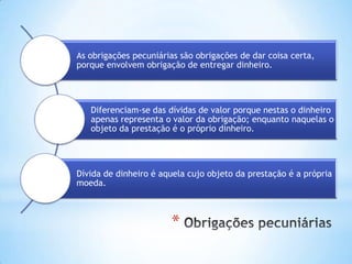 As obrigações pecuniárias são obrigações de dar coisa certa,
porque envolvem obrigação de entregar dinheiro.

Diferenciam-se das dívidas de valor porque nestas o dinheiro
apenas representa o valor da obrigação; enquanto naquelas o
objeto da prestação é o próprio dinheiro.

Dívida de dinheiro é aquela cujo objeto da prestação é a própria
moeda.

*

 
