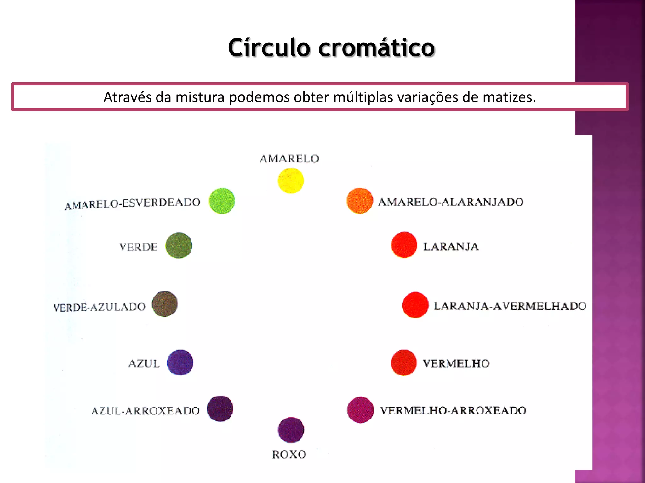 Círculo cromático
Através da mistura podemos obter múltiplas variações de matizes.
 