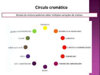 Círculo cromático
Através da mistura podemos obter múltiplas variações de matizes.
 