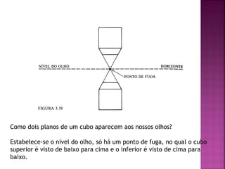 Como dois planos de um cubo aparecem aos nossos olhos?
Estabelece-se o nível do olho, só há um ponto de fuga, no qual o cubo
superior é visto de baixo para cima e o inferior é visto de cima para
baixo.
 